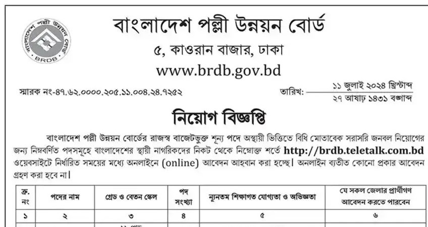 বাংলাদেশ পল্লী উন্নয়ন বোর্ড নিয়োগ বিজ্ঞপ্তি