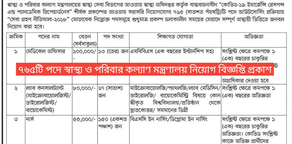 স্বাস্থ্য ও পরিবার কল্যাণ মন্ত্রণালয় নিয়োগ বিজ্ঞপ্তি ২০২৪