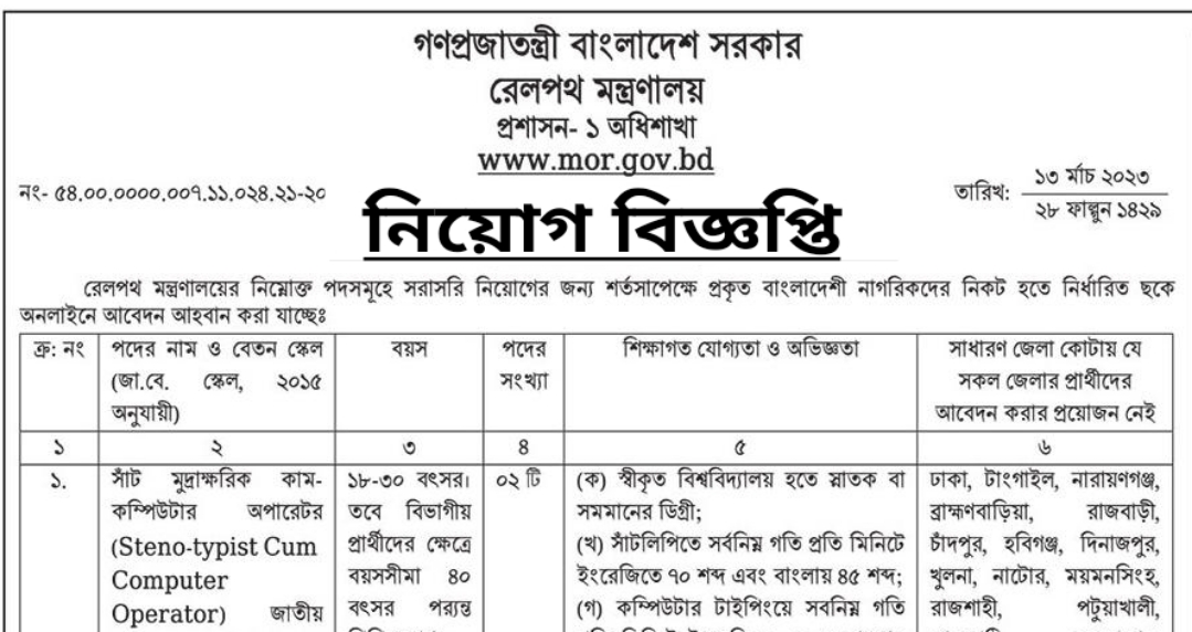 রেলপথ মন্ত্রণালয় নিয়োগ বিজ্ঞপ্তি