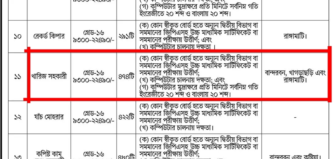 খারিজ সহকারী পদে নিয়োগ বিজ্ঞপ্তি