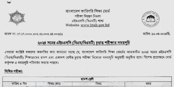 BM পরীক্ষার রুটিন