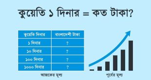 Kuwait dinar rate in Bangladesh