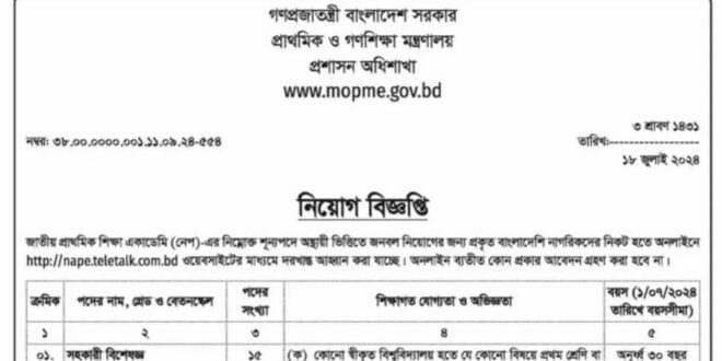 MOPME Job Circular