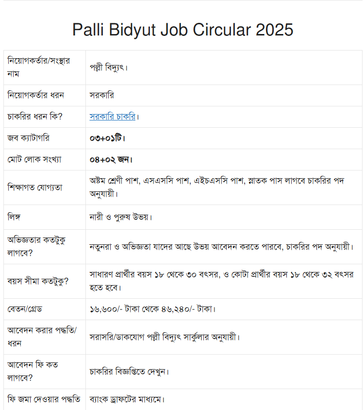 Palli Bidyut Job Circular 2025