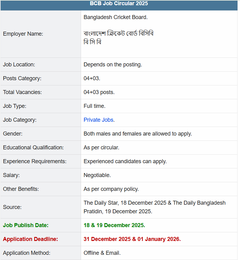 বাংলাদেশ ক্রিকেট বোর্ড নিয়োগ বিজ্ঞপ্তি ২০২৫